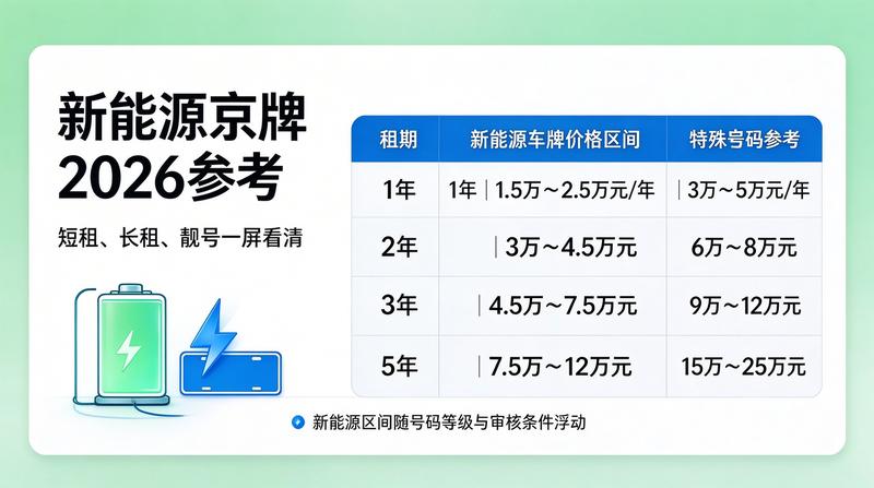 新能源指标市场动态